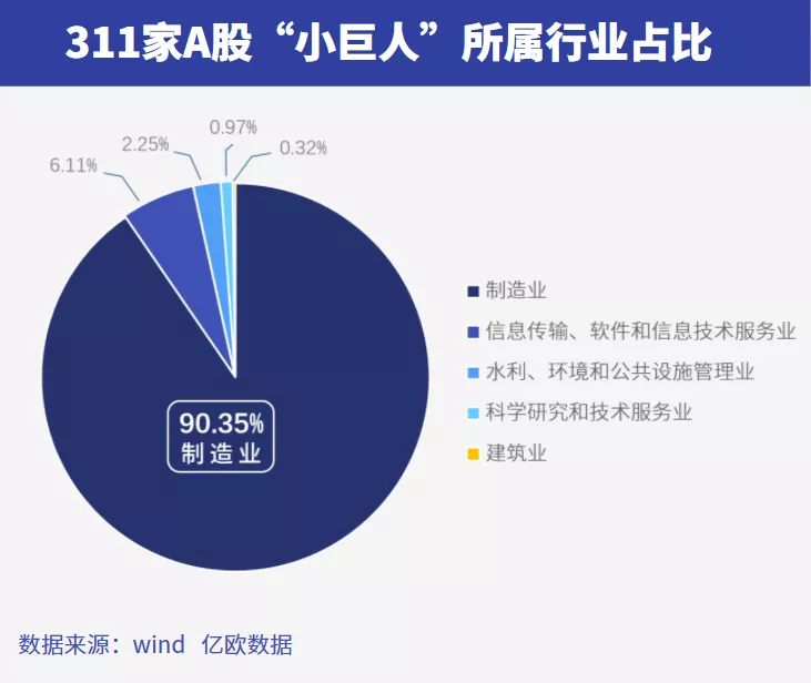 行业占比123.png