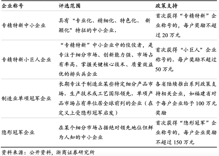 支持政策.png