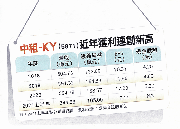 20210819財訊_2021公司治理關鍵報告-2.jpg