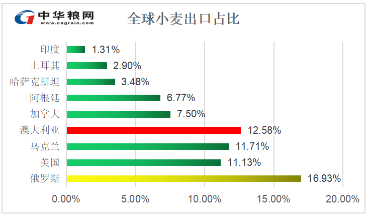 小麦出口.png