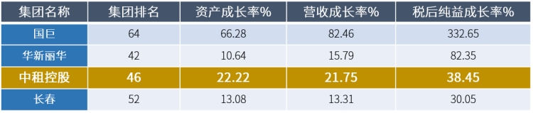 2018年四大「三赢」集团.jpg