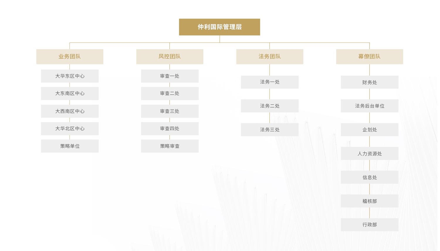 组织架构修改-20250207-1.jpg