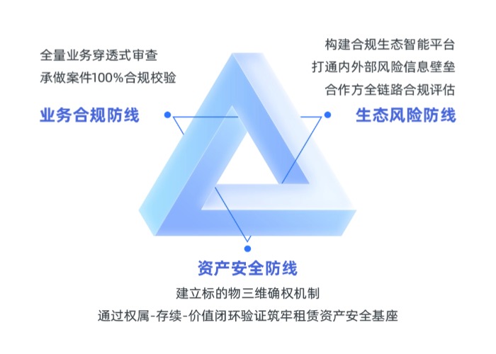 全域合规体系.jpg