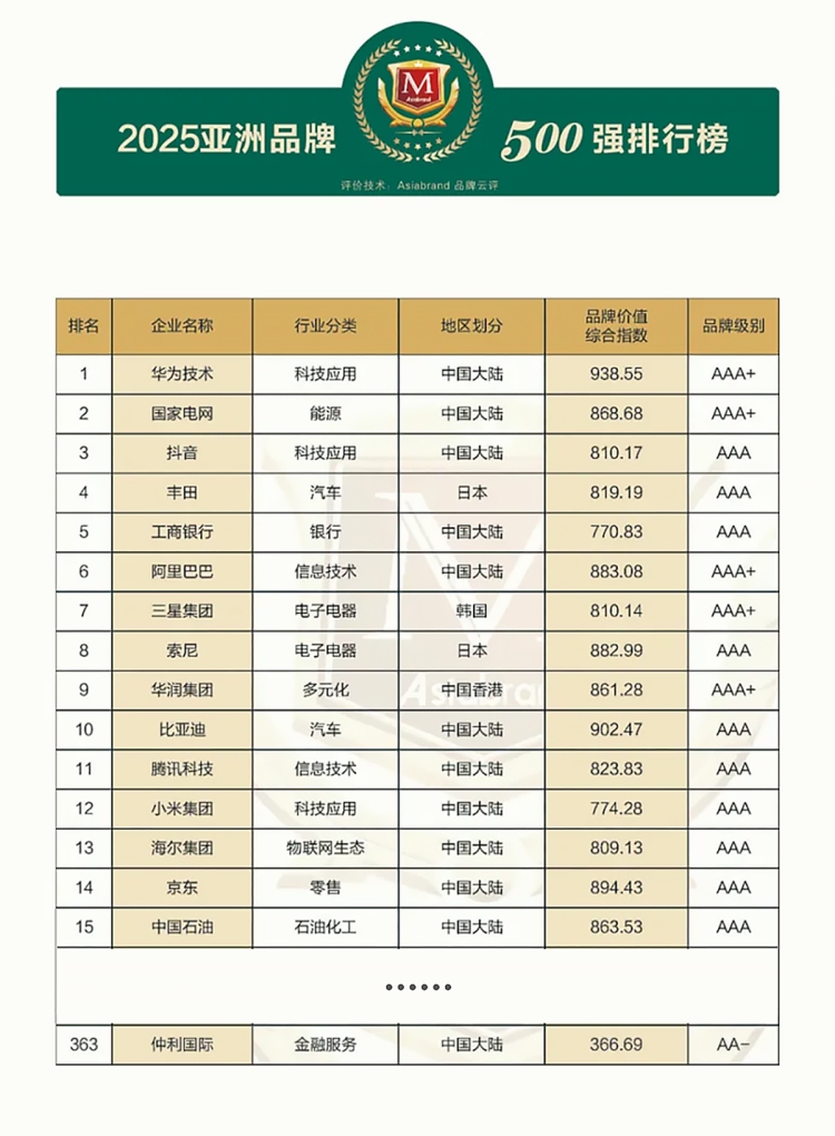 榜单-1.jpg