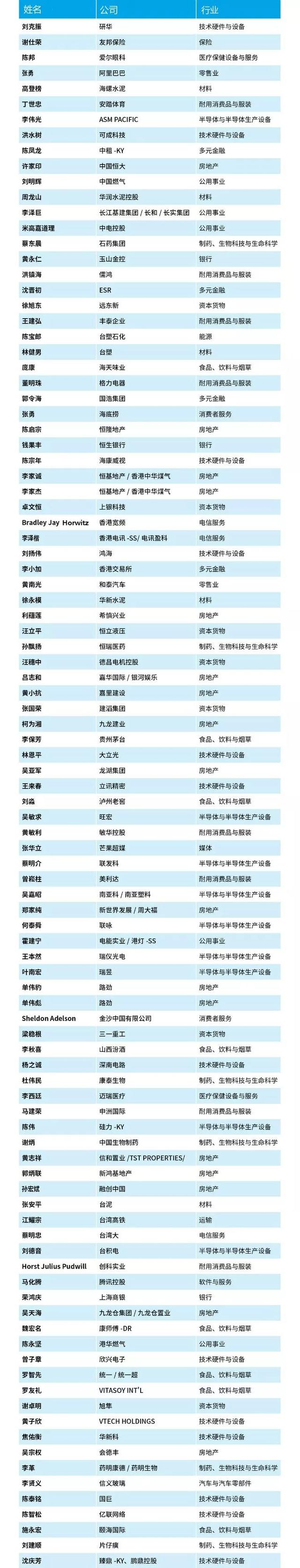 仲利国际租赁陈凤龙董事长入选Forbes大中华卓越企业家
